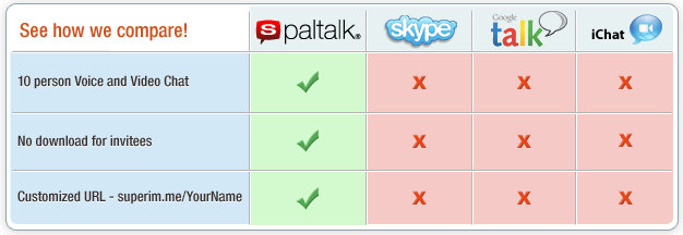 video chat comparison table